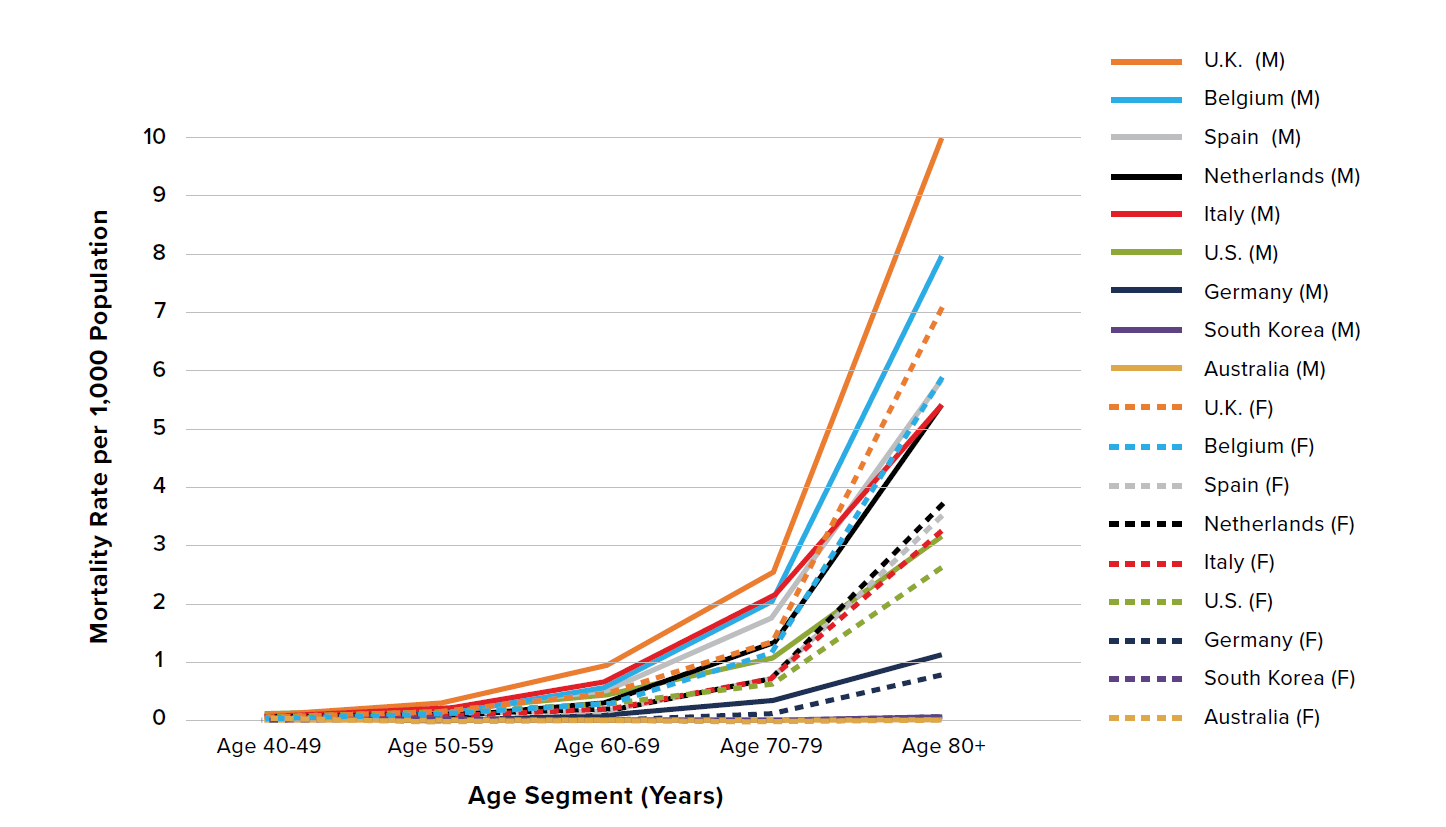 Figure1 - AgeGender