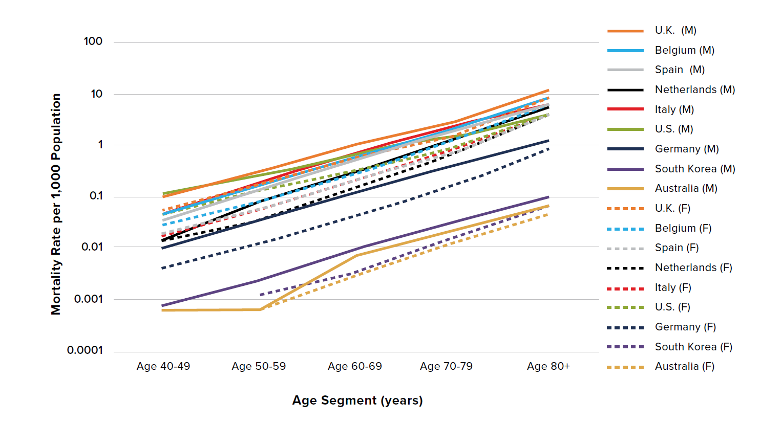 Figure2 - AgeGender