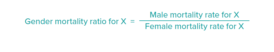 Gender mortality rate graphic