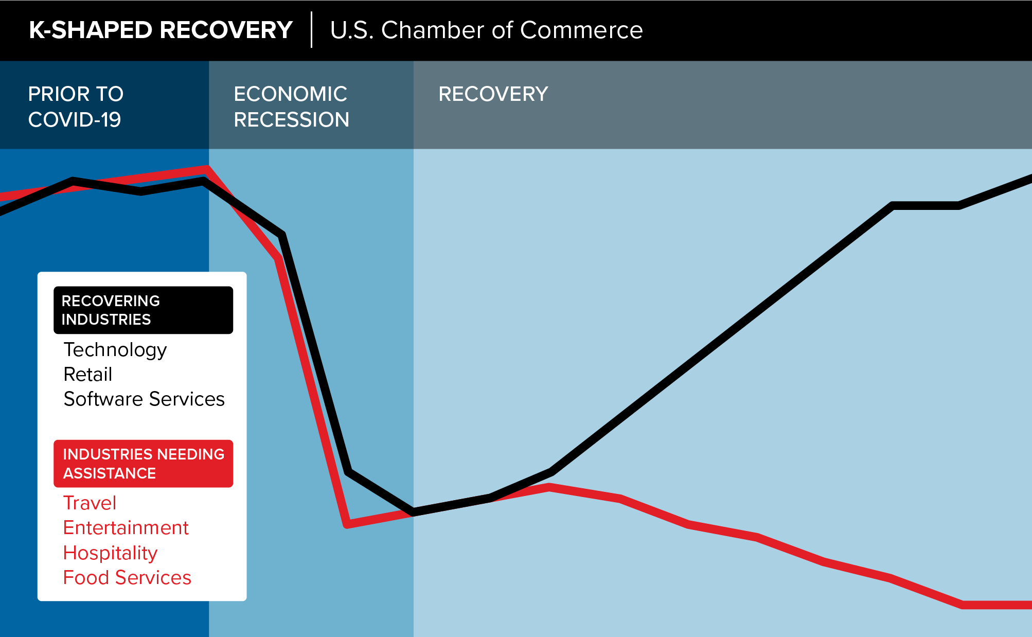 KShaped Recovery Graph-01