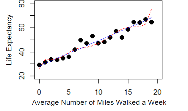 Life Expectancy 2