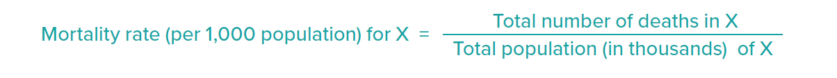 Mortality rate graphic