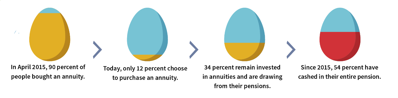 Nest Egg Figure 1