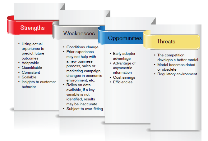 Predictive approach SWOT analysis.