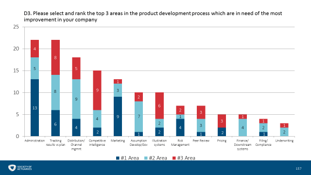 ProdDevelop2
