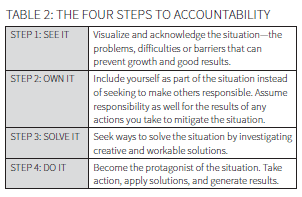 Table_2_Accountability