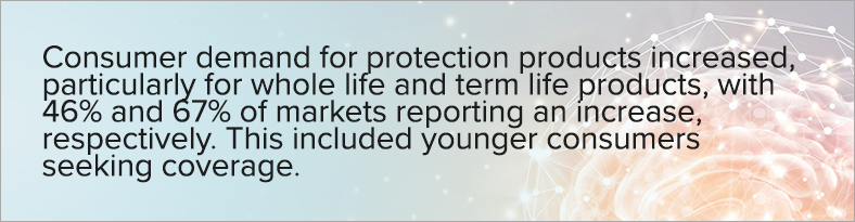 COVID Insurance Consumer Demand_1