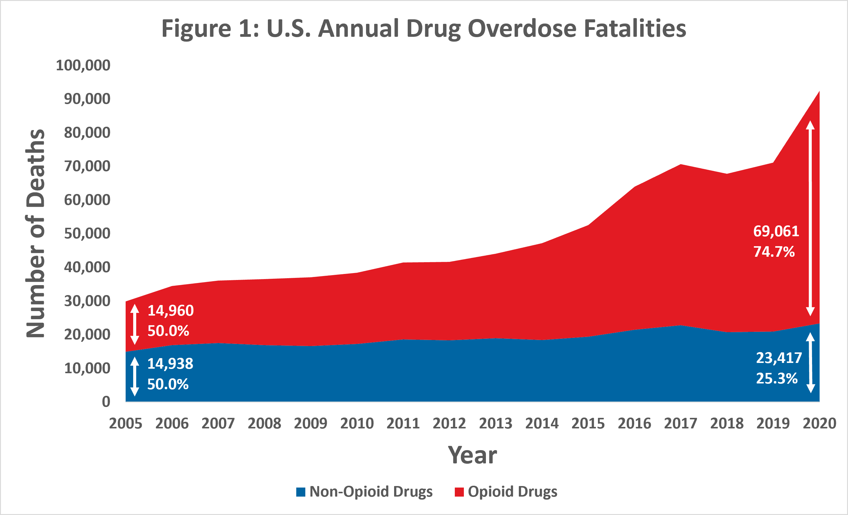 Opioid Mortality 2020 Figure 1