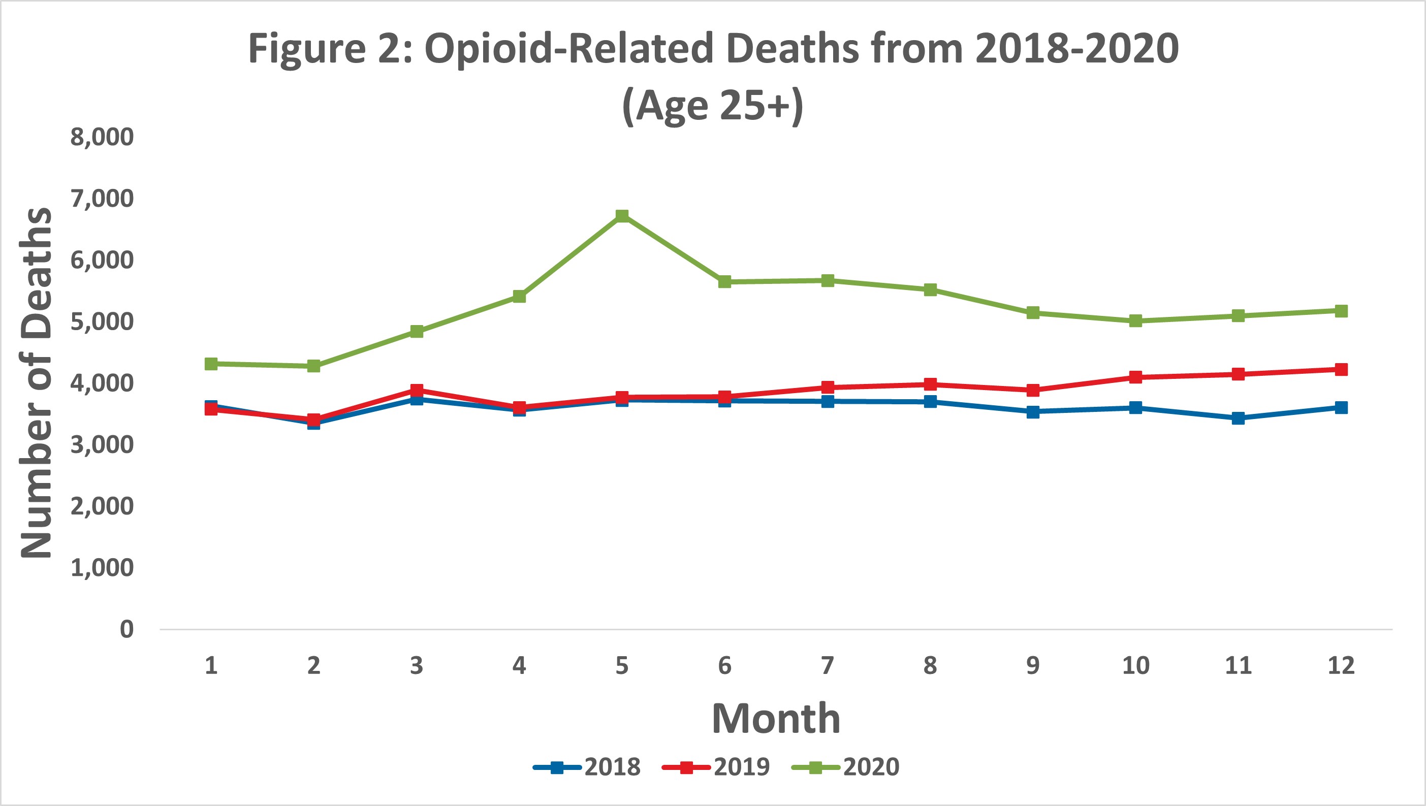 Opioid Mortality 2020 Figure 2