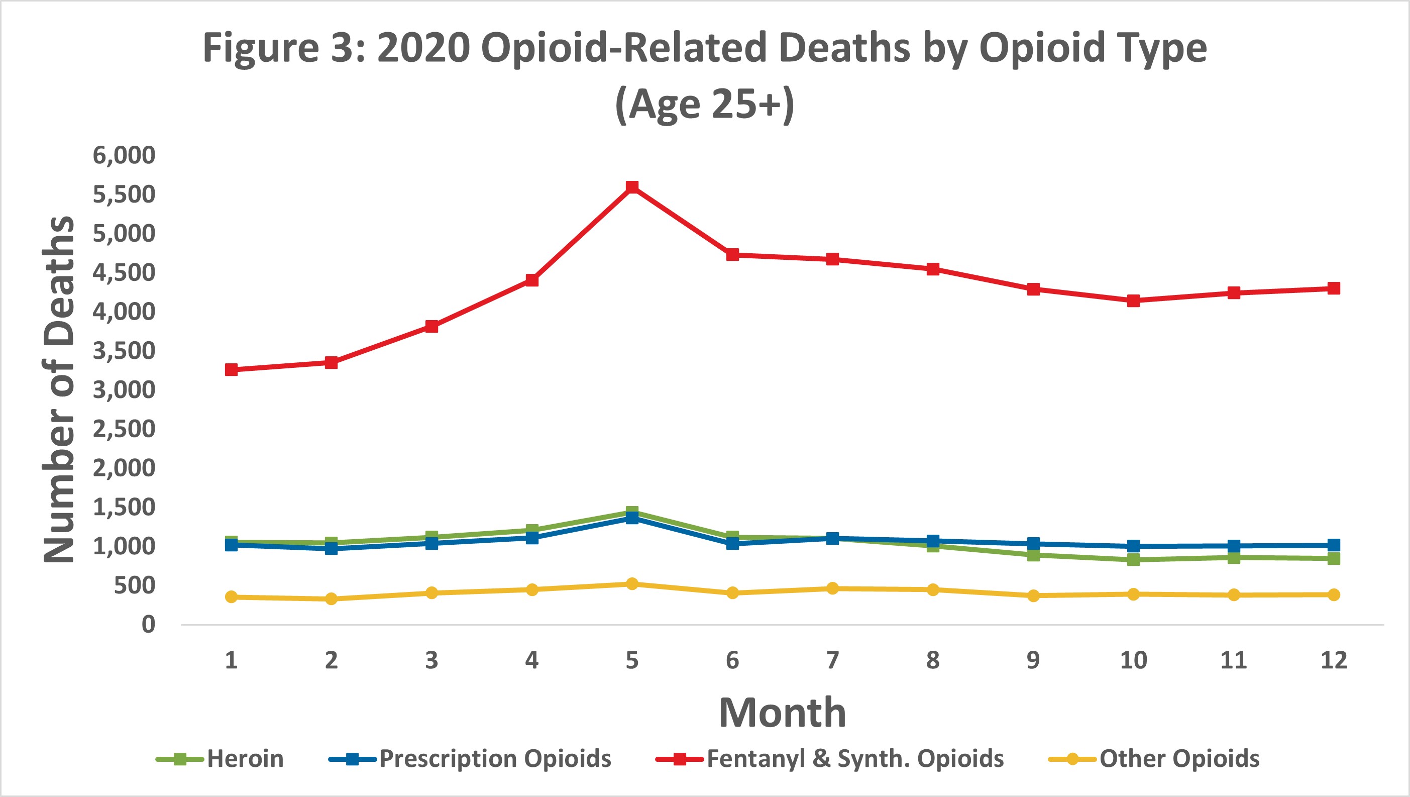 Opioid Mortality 2020 Figure 3