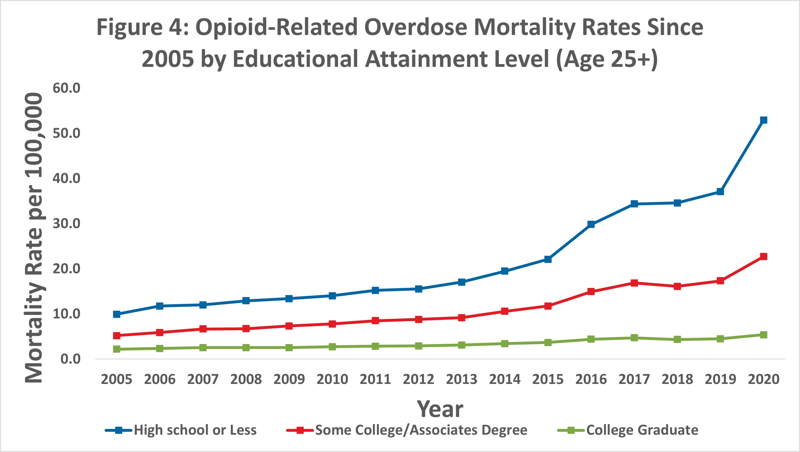 Opioid Mortality 2020 Figure 4