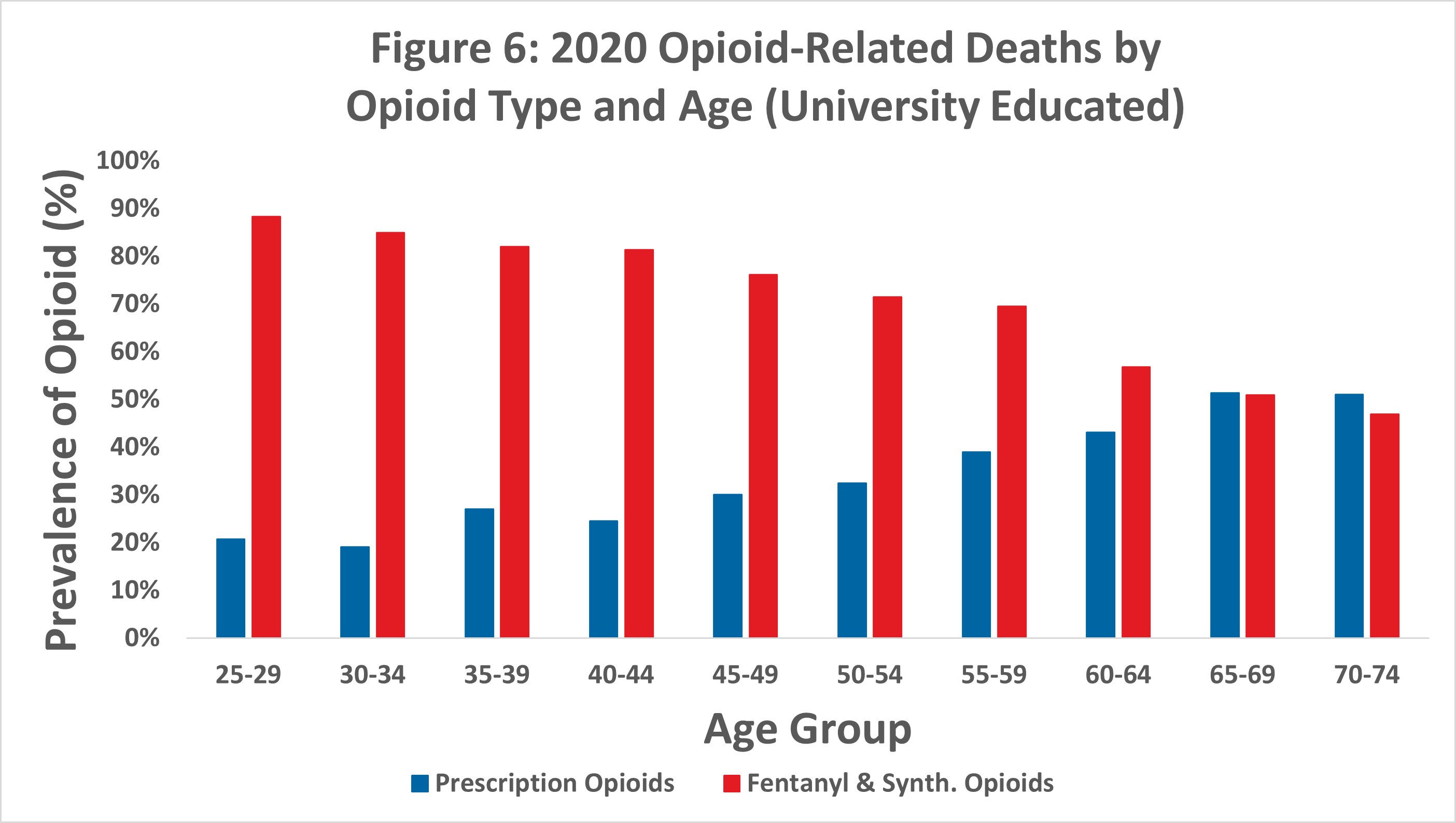 Opioid Mortality 2020 Figure 6