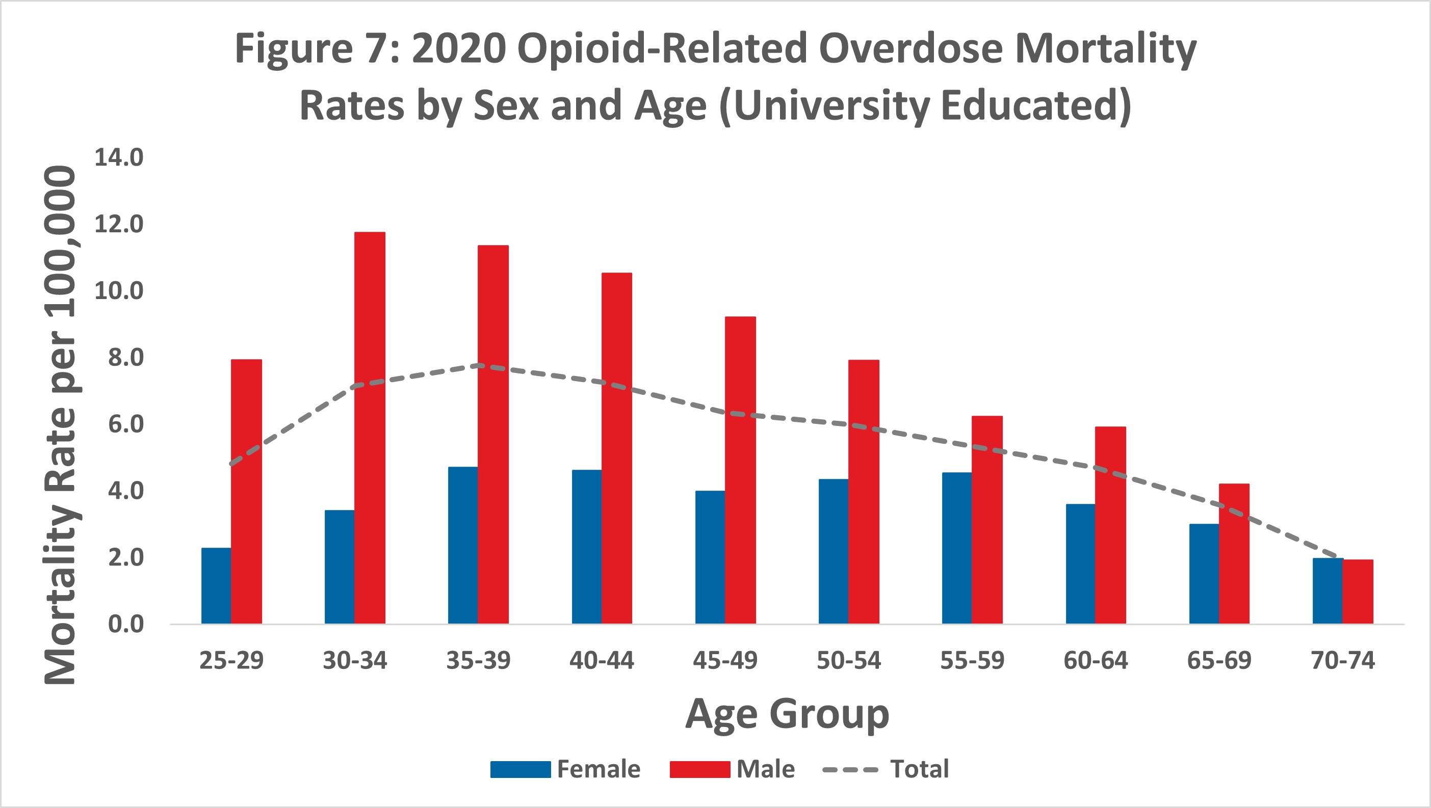 Opioid Mortality 2020 Figure 7