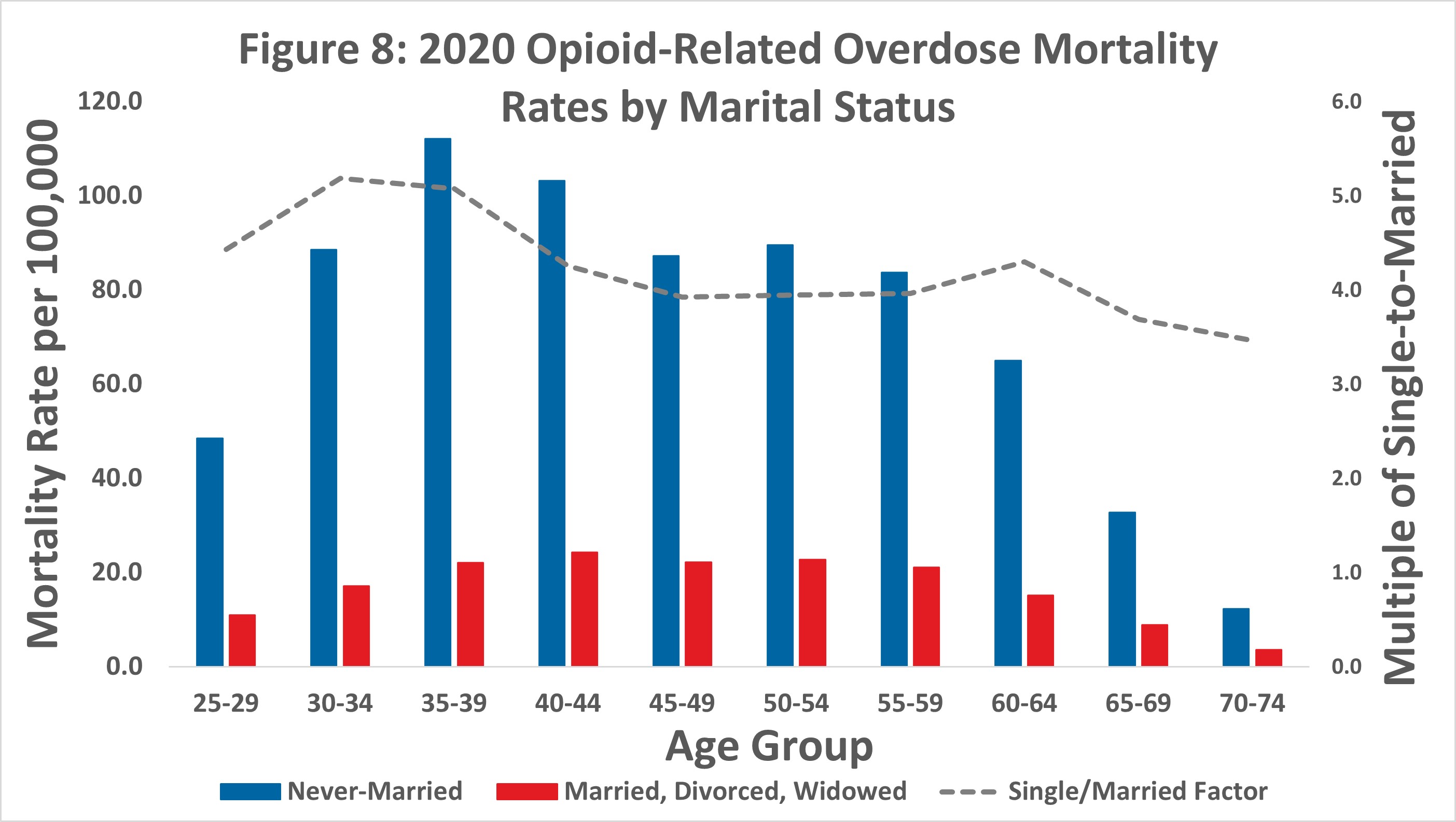 Opioid Mortality 2020 Figure 8