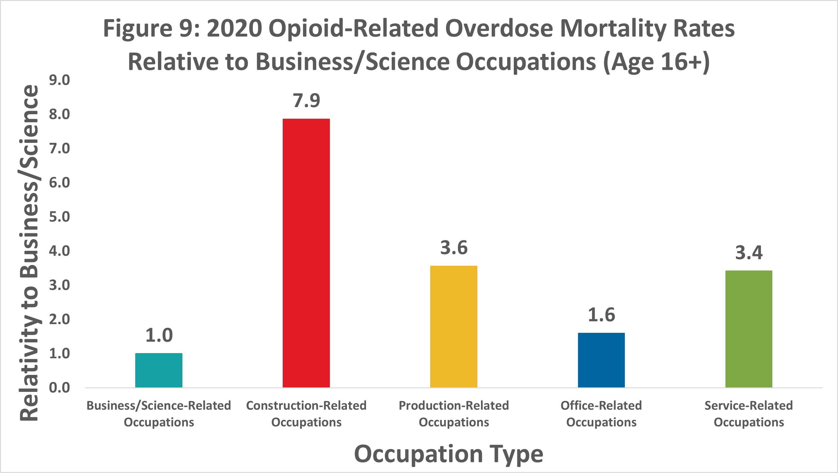 Opioid Mortality 2020 Figure 9