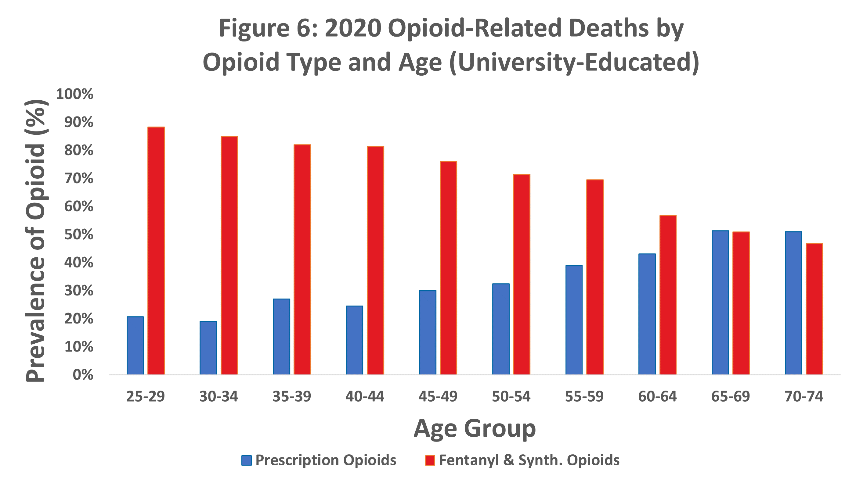 RGA_Opioid mortality 2020_Figure 6