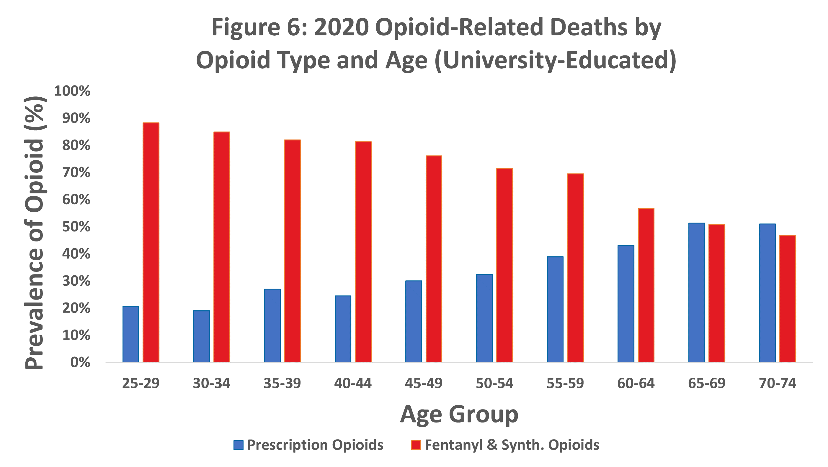 RGA_Opioid mortality 2020_Figure 6 RGA_Opioid mortality 2020_Figure 6