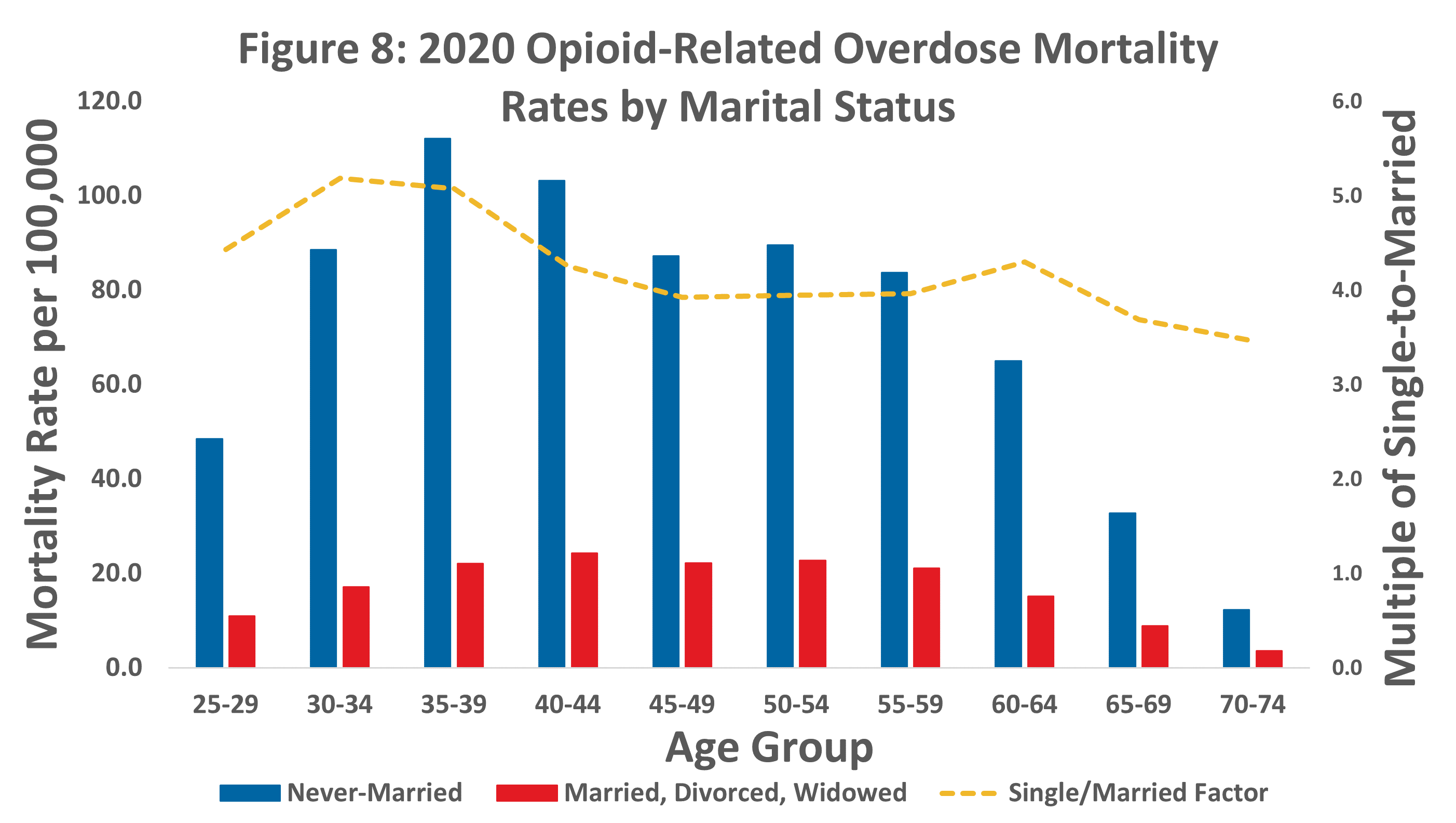 RGA_Opioid mortality 2020_Figure 8