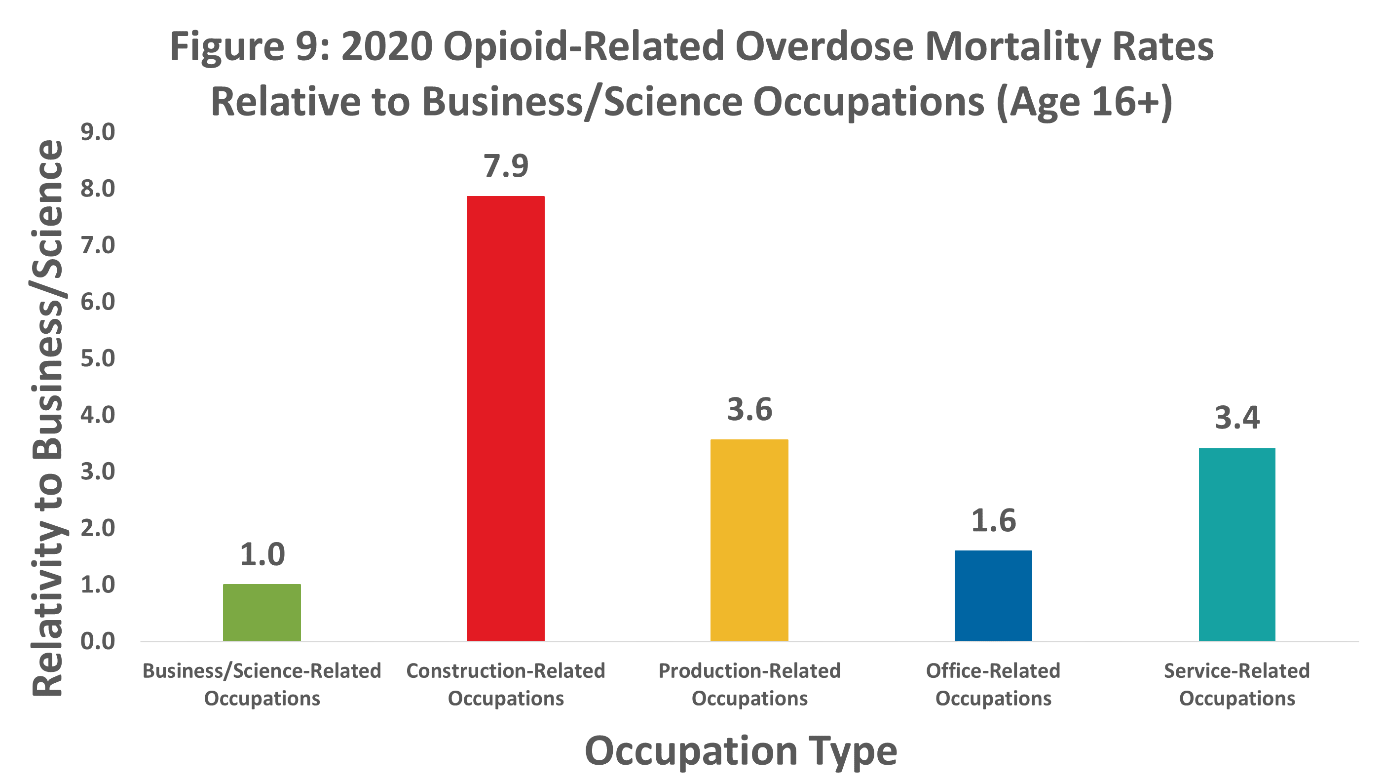 RGA_Opioid mortality 2020_Figure 9
